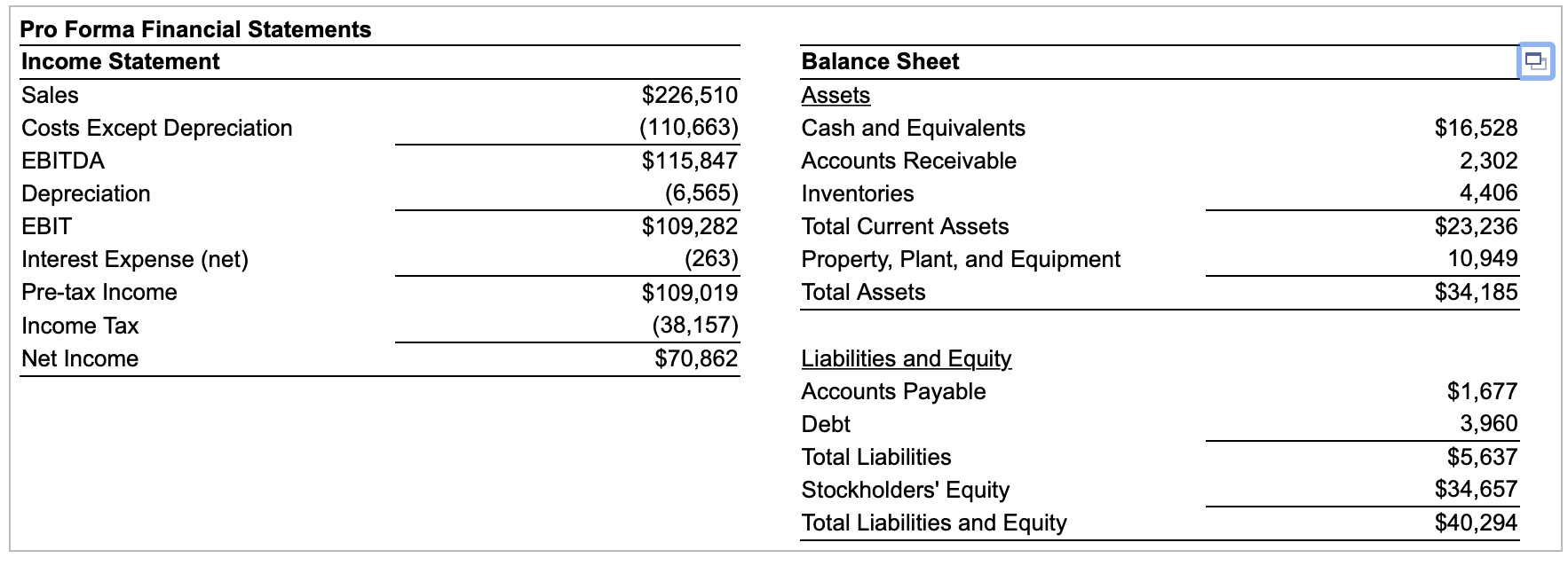 Solved Pro Forma Financial Statements Income Statement Sales | Chegg.com