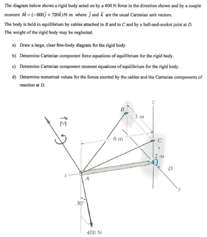 Solved The diagram below shows a rigid body acted on by a | Chegg.com