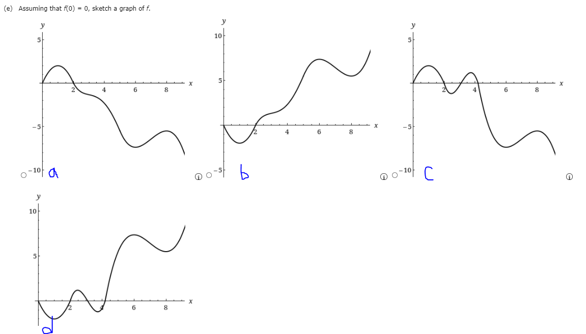 Solved Use the graph of the derivative f' of a continuous | Chegg.com