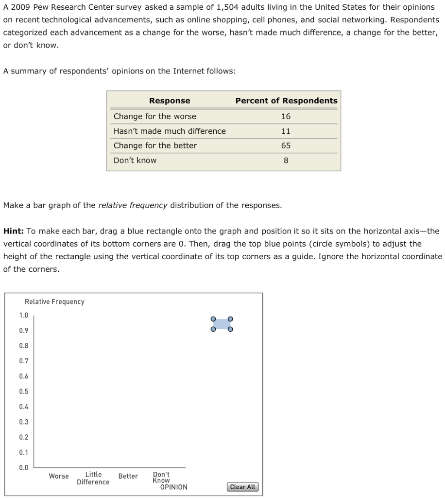 Solved A 2009 Pew Research Center Survey Asked A Sample Of | Chegg.com