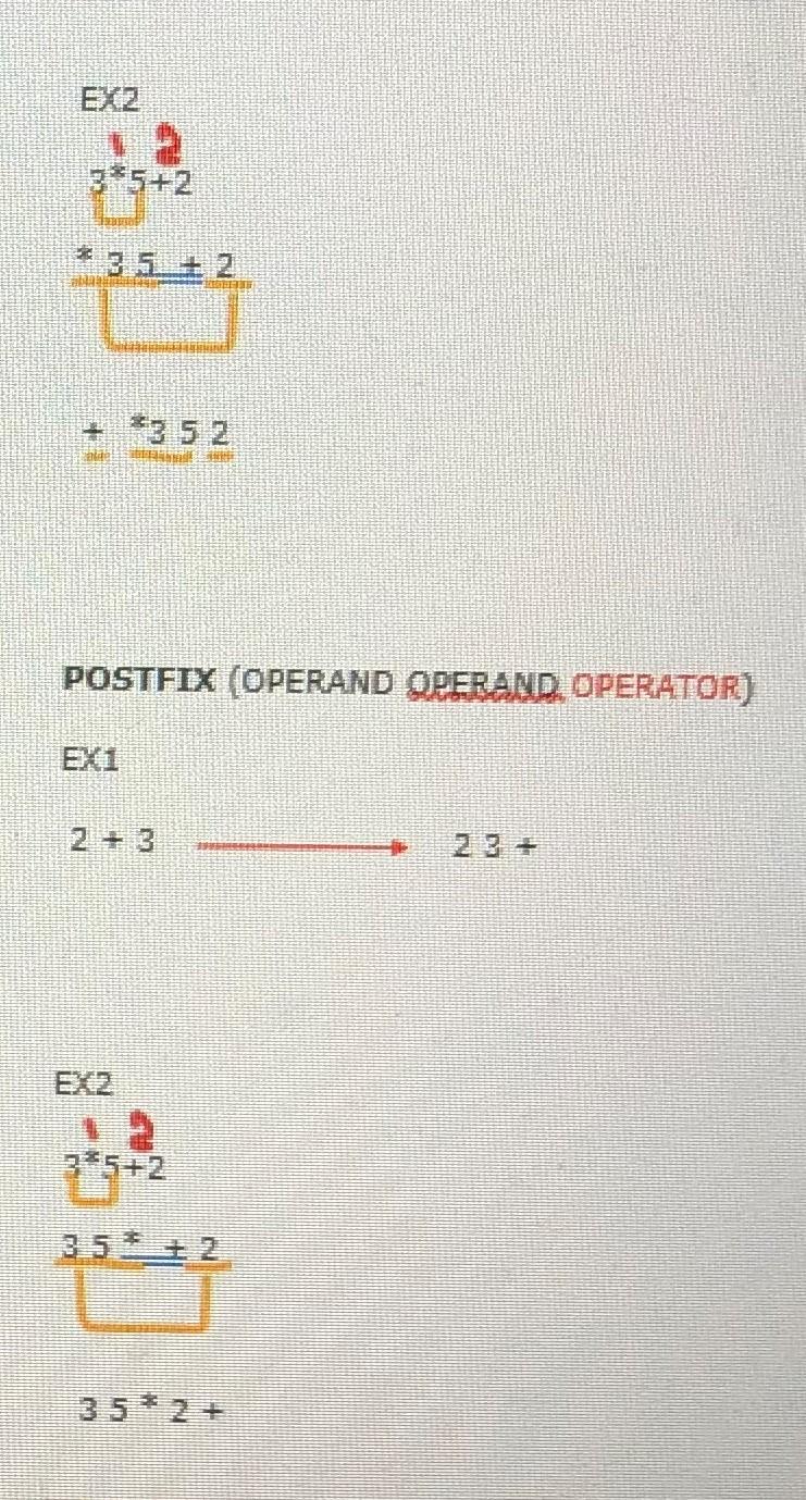 Solved Algorithm for Evaluation of Postfix Expression Create | Chegg.com