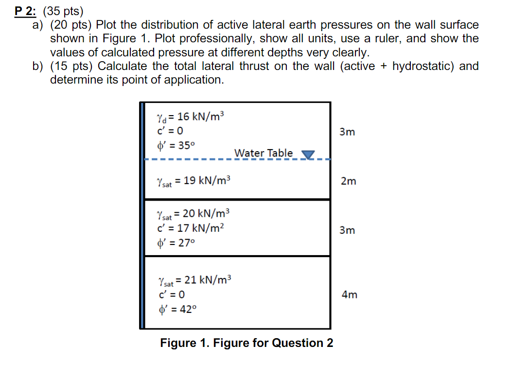 Solved P 2: (35 pts) a) (20 pts) Plot the distribution of | Chegg.com