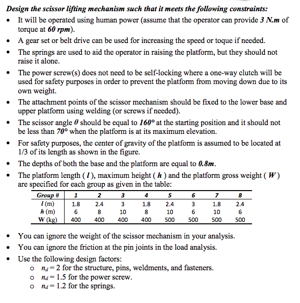 Design Project Design of a Scissor Lift Scissor Lifts