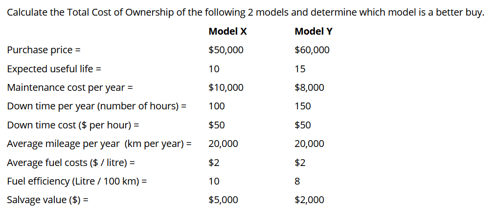 Model y total cost deals of ownership