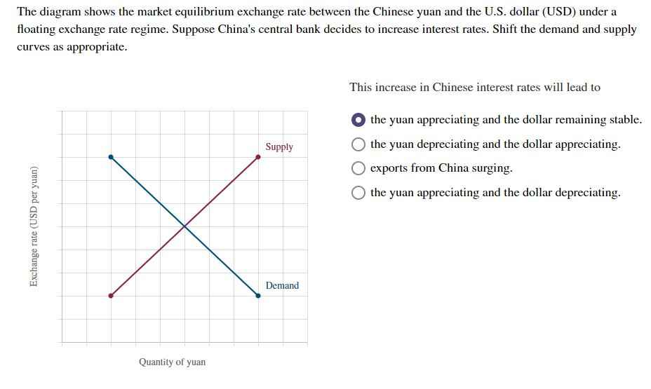 solved-the-diagram-shows-the-market-equilibrium-exchange-chegg