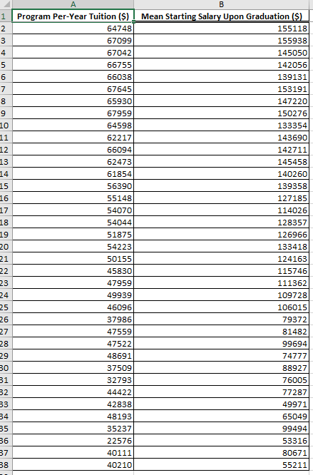 Solved Please use Excel to find the answers and show | Chegg.com