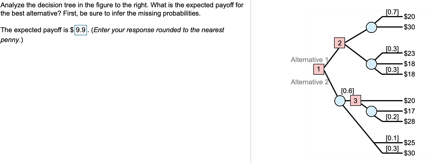 Solved Analyze the decision tree in the figure to the right. | Chegg.com