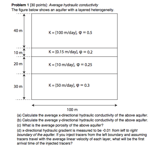 Solved Problem 1 [30 points]: Average hydraulic conductivity | Chegg.com
