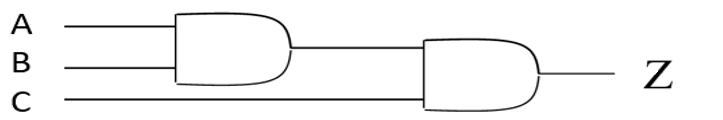 Solved Write a Boolean function that represents the circuit | Chegg.com