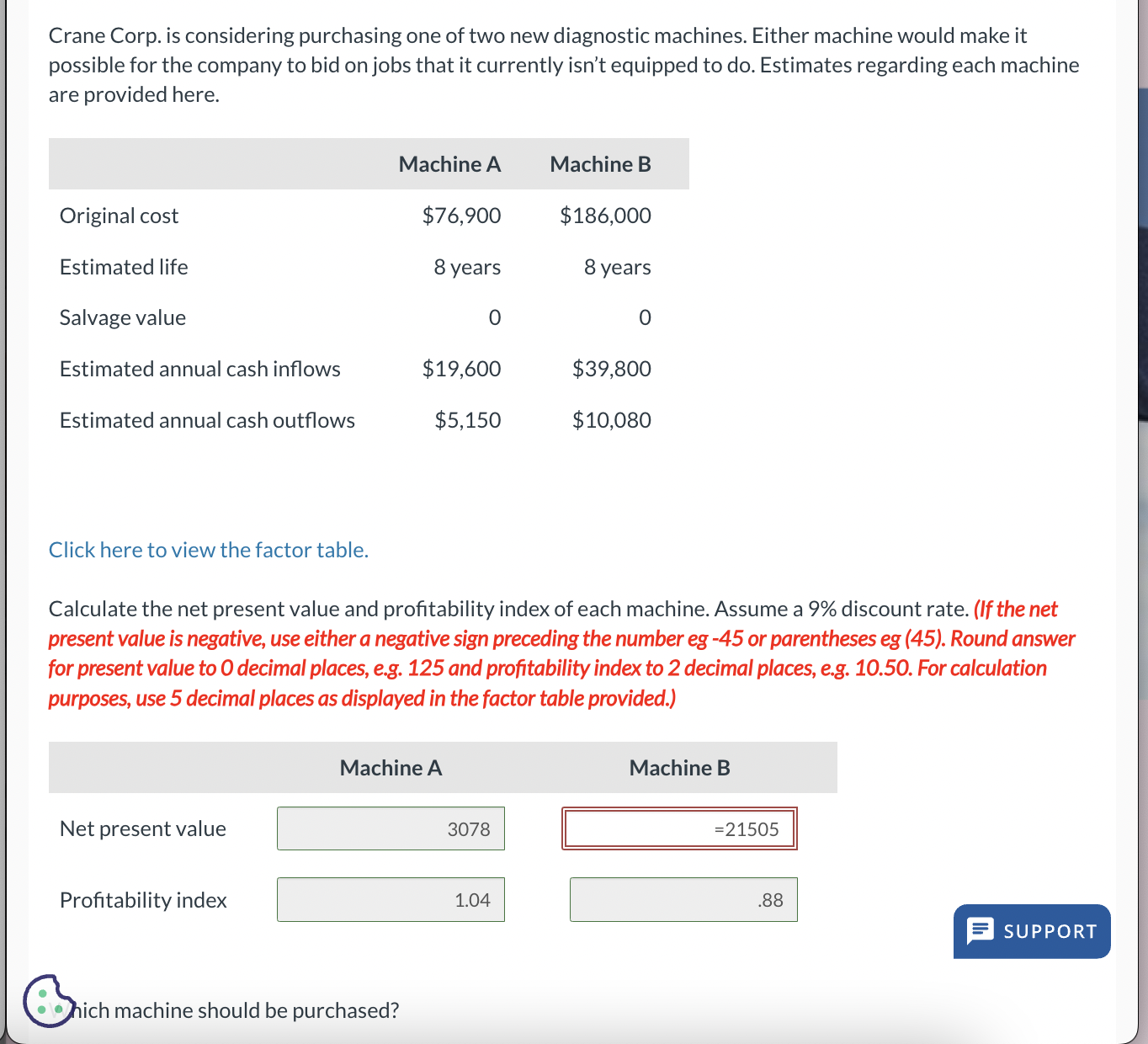 Solved Calculate Machine B's Net Present Value. Question | Chegg.com