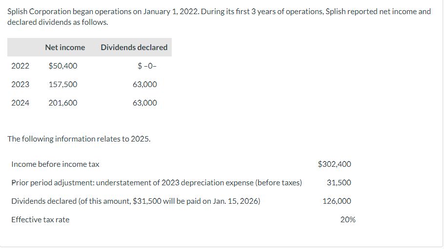 Solved Splish Corporation began operations on January 1, | Chegg.com