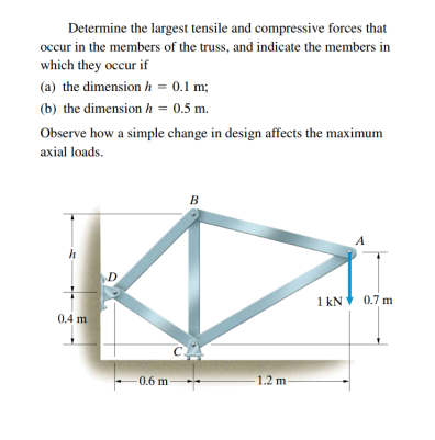 Solved Determine the largest tensile and compressive forces | Chegg.com