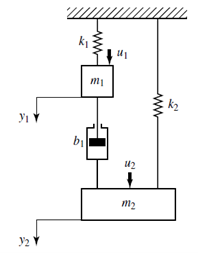 Solved A) Obtain Mathematical Model Of The Mechanical System | Chegg.com