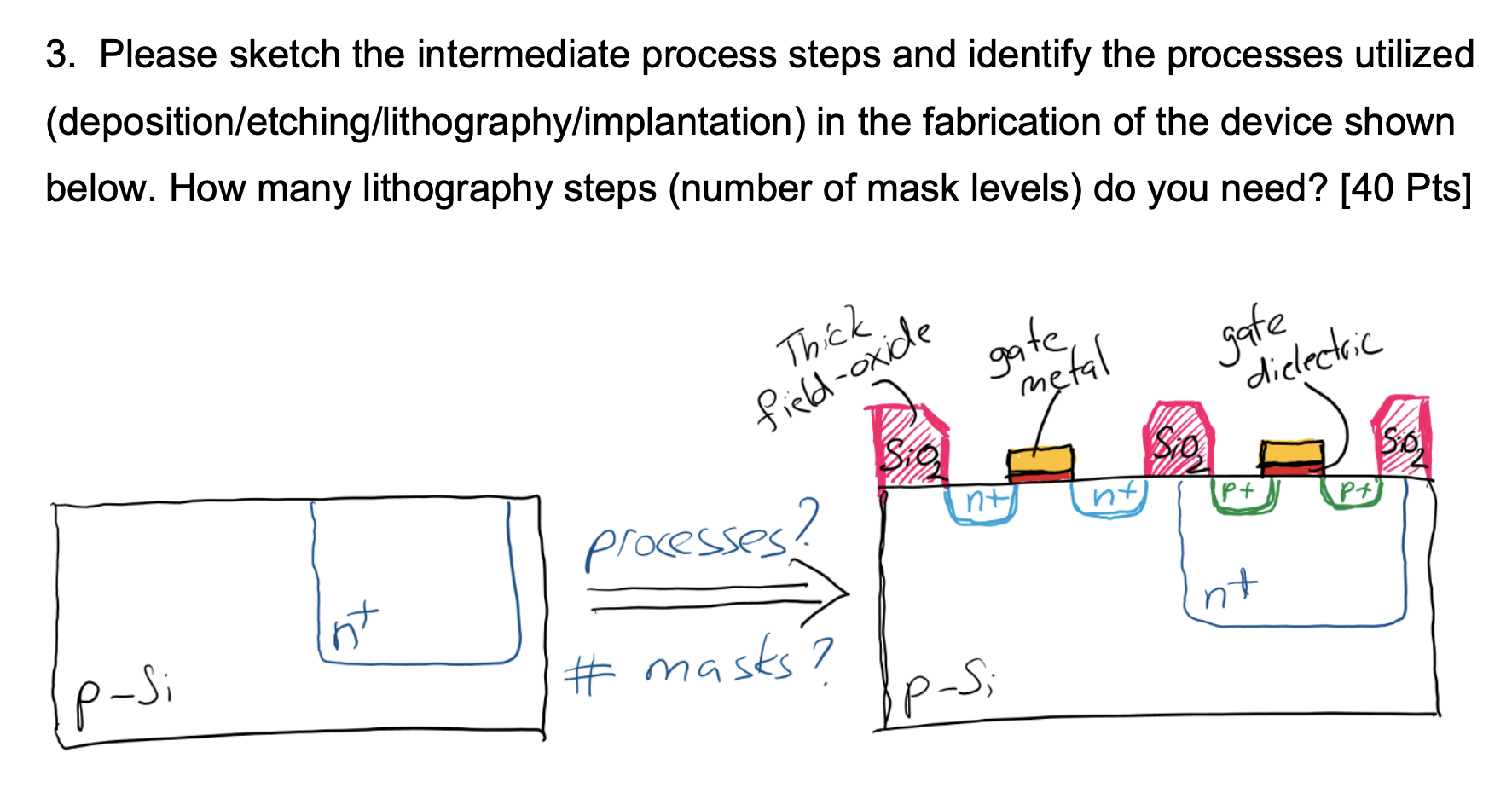 3. Please sketch the intermediate process steps and | Chegg.com