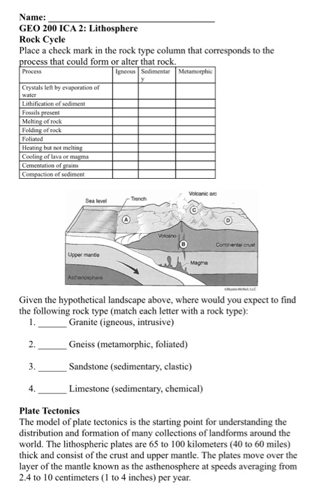 Solved Name: GEO 200 ICA 2: Lithosphere Rock Cycle Place a | Chegg.com