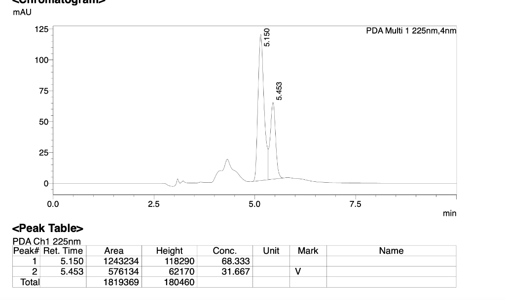 Solved 5 mAU 125 PDA Multi 1 225nm, 4nm 5.150 100 75 5.453