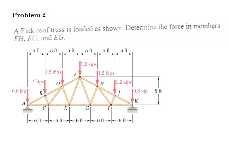 Solved A Fink Roof Truss Is Loaded As Shown. Determine The 