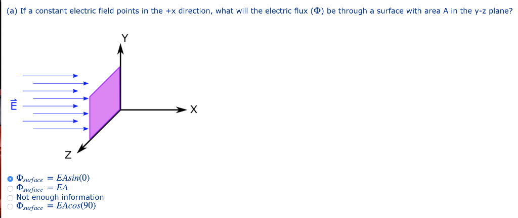 Solved (a) If a constant electric field points in the +x | Chegg.com