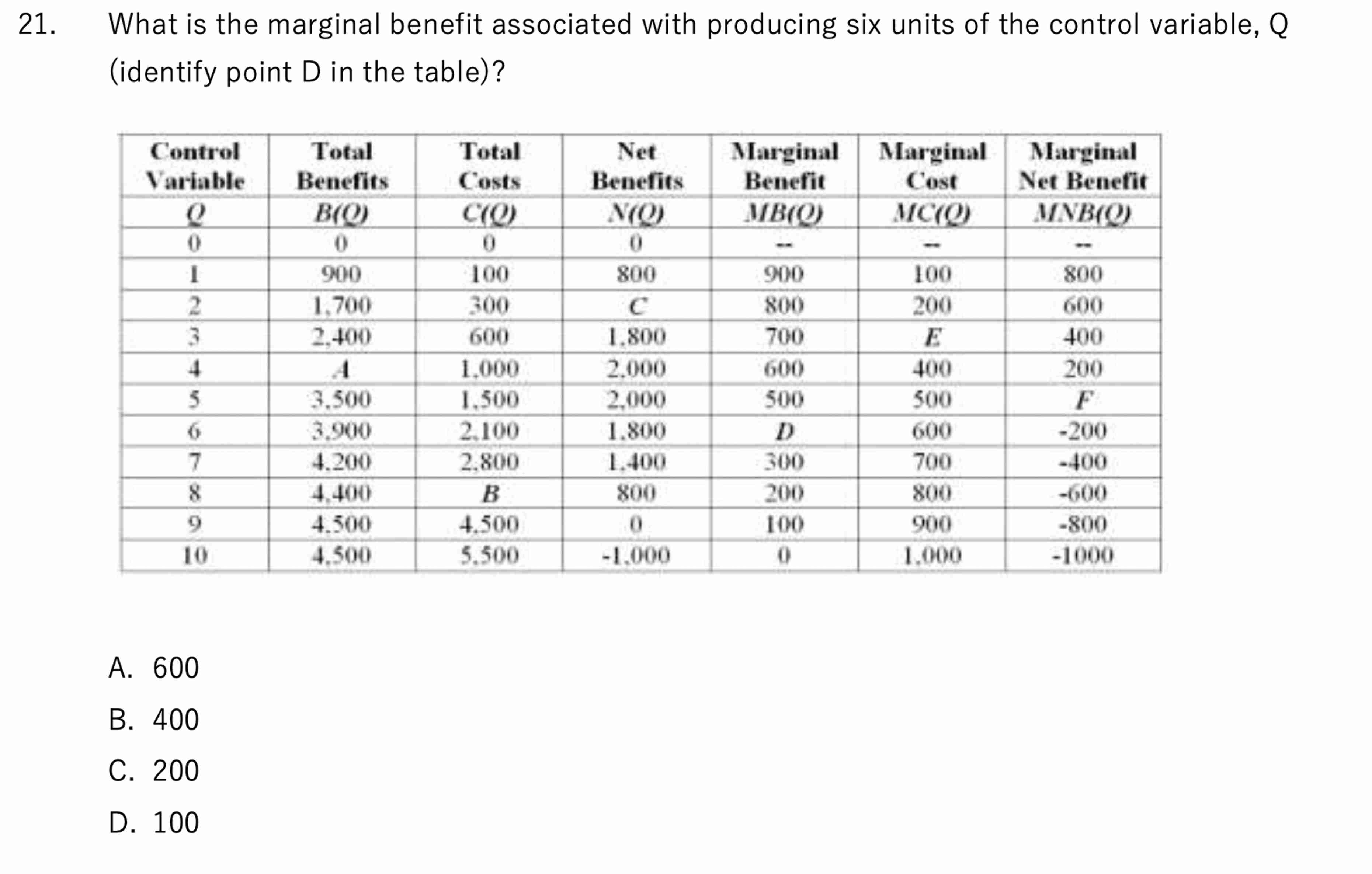 Solved What Is The Marginal Benefit Associated With | Chegg.com