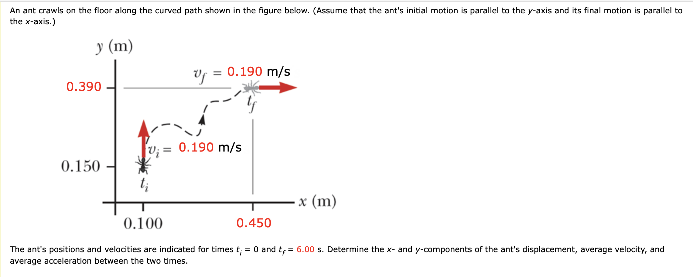 Solved An ant crawls on the floor along the curved path | Chegg.com