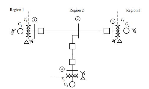 What can be expected if a single line to ground fault | Chegg.com