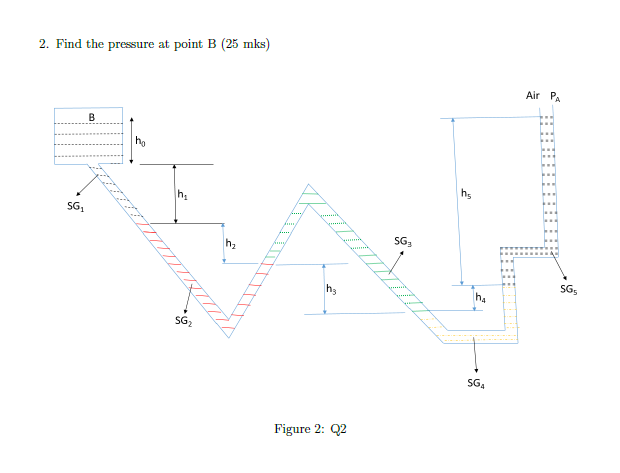 Solved 2. Find the pressure at point B (25 mks) Air PA B h: | Chegg.com