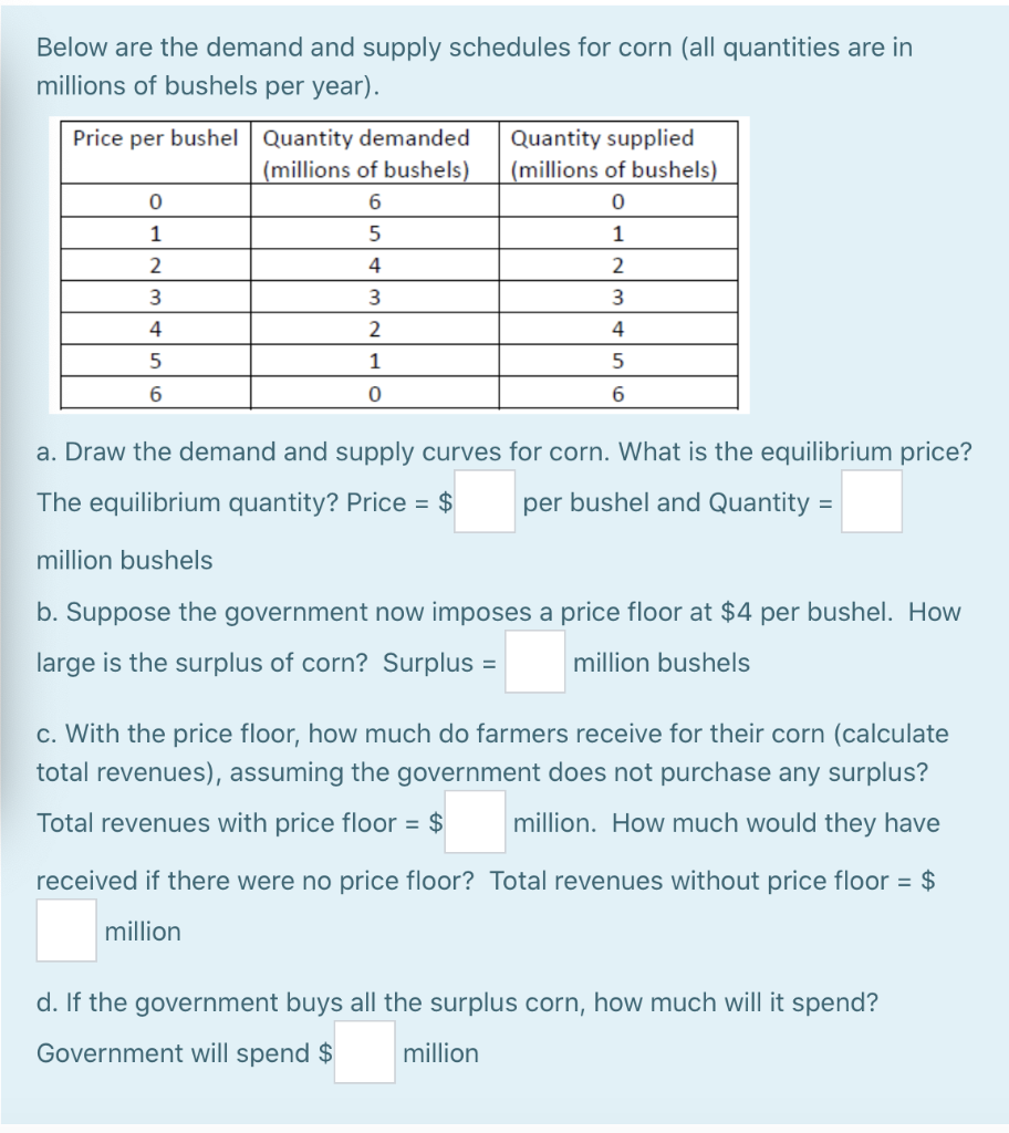 Solved Below are the demand and supply schedules for corn | Chegg.com
