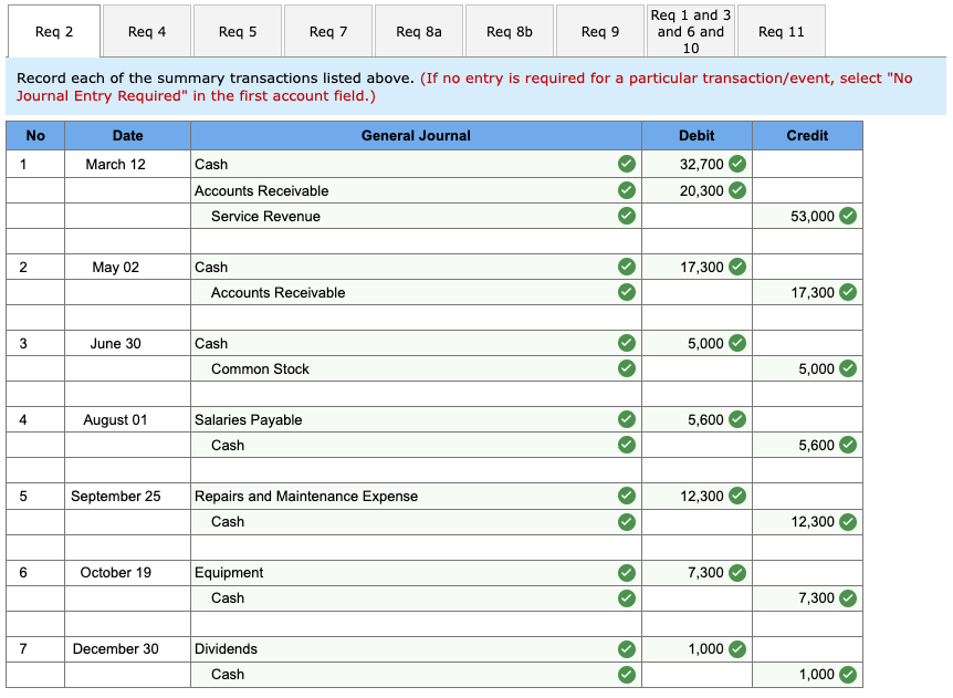 Record adjusting entries. Accrued salaries at