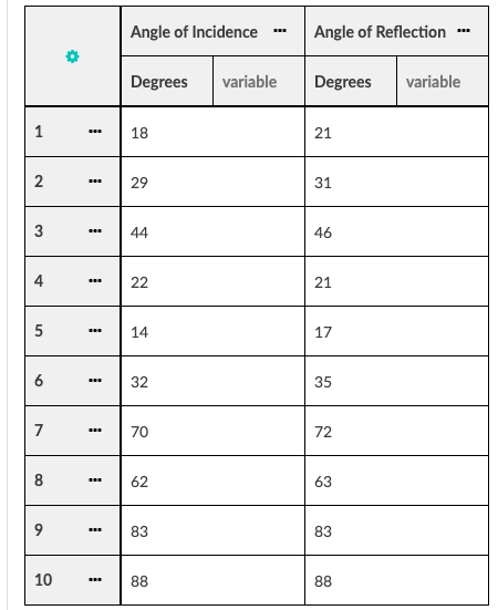 Solved 1. Take a look at the box below your graph. Check if | Chegg.com