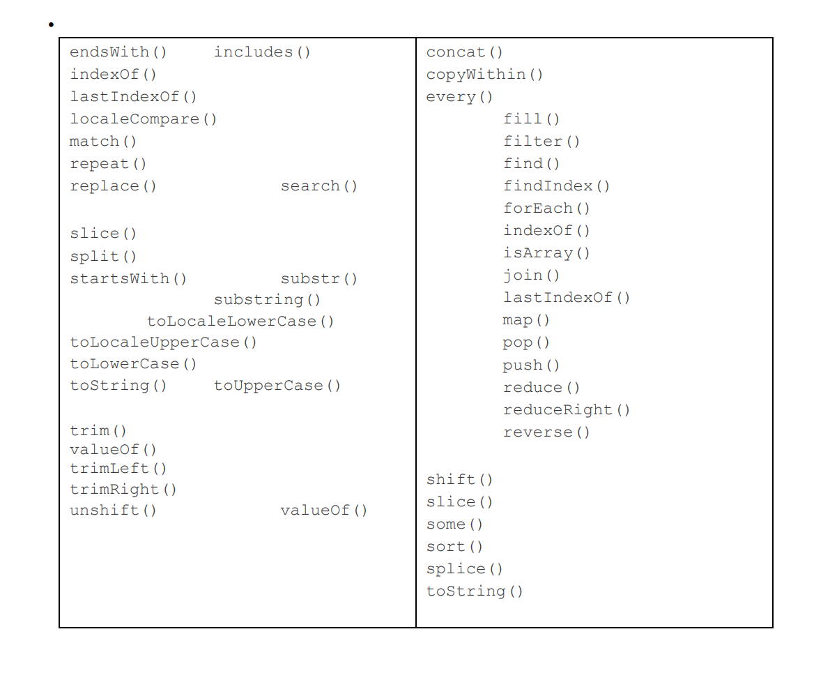 Solved Do NOT use the following built-in Functions You are | Chegg.com