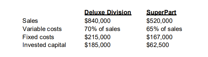 Solved Question 4 (15 marks) Pacific Limited is a retailer | Chegg.com