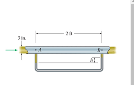 The mercury manometer shown in (Figure 1) reads | Chegg.com