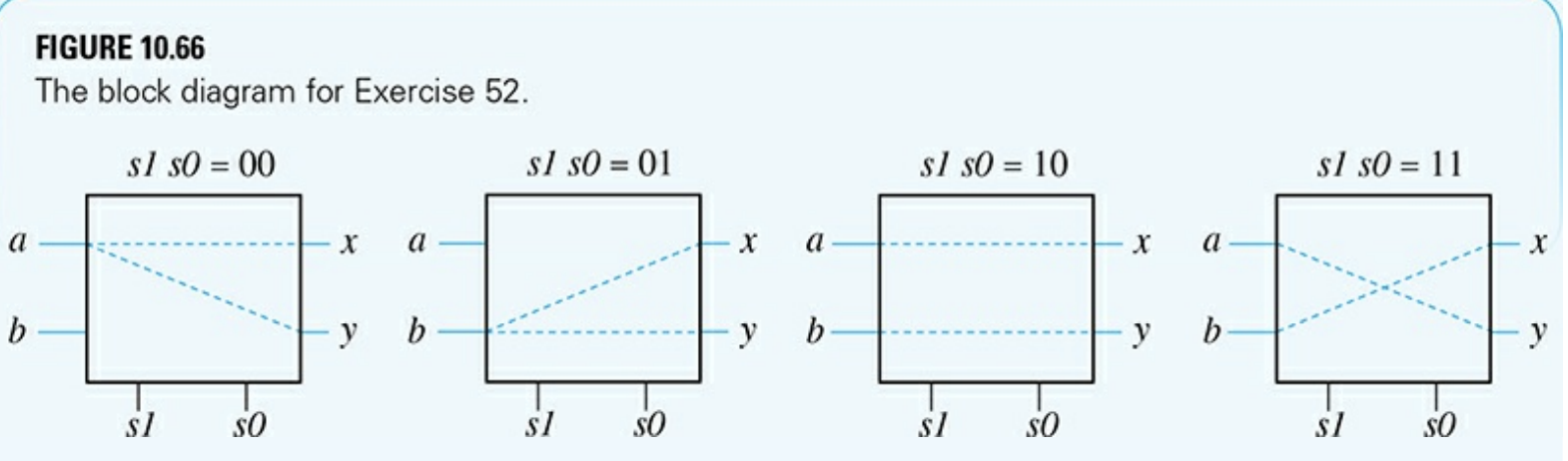 The block diagram in is a four-input, two-output | Chegg.com