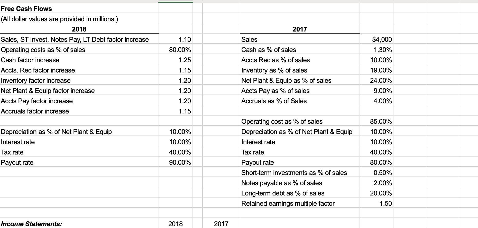 Solved a. What is the net operating profit after taxes