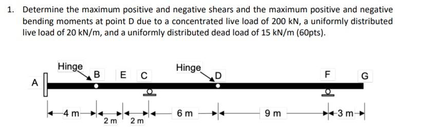 Solved 1. Determine the maximum positive and negative shears | Chegg.com
