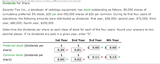 Solved Dividends Per Share Seventy Two Inc A Developer Of Chegg