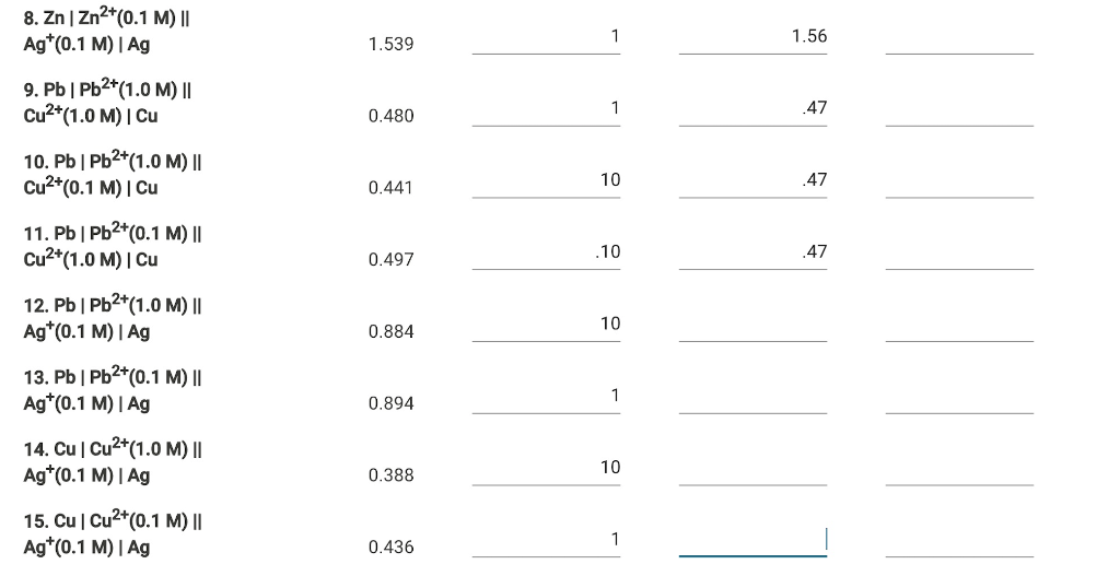 Solved Table 1. Voltaic cells data table Ecell (measured) | Chegg.com