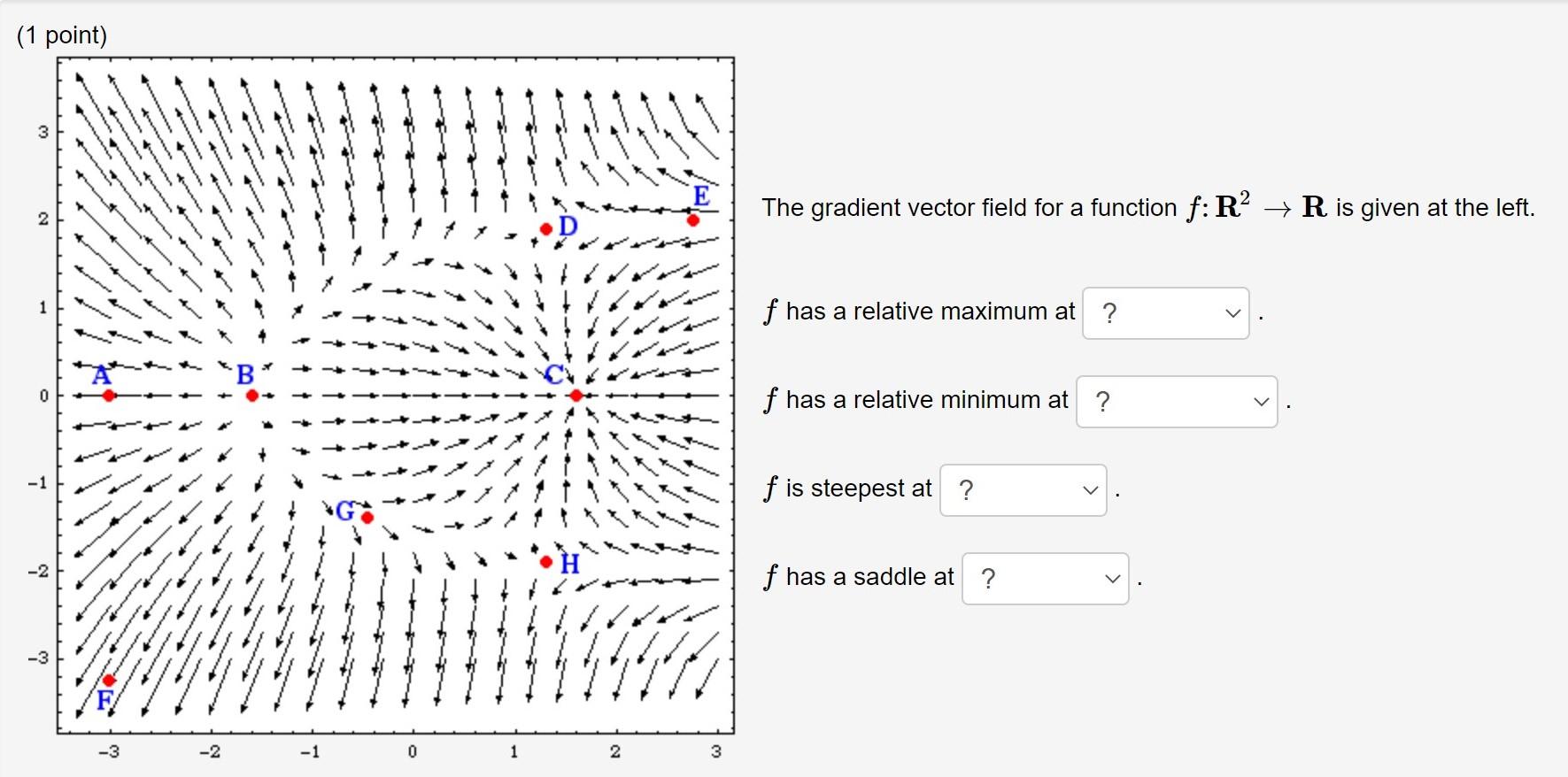 Solved (1 point) 3 E The gradient vector field for a | Chegg.com