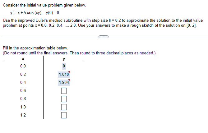 Solved Consider the initial value problem given below. | Chegg.com