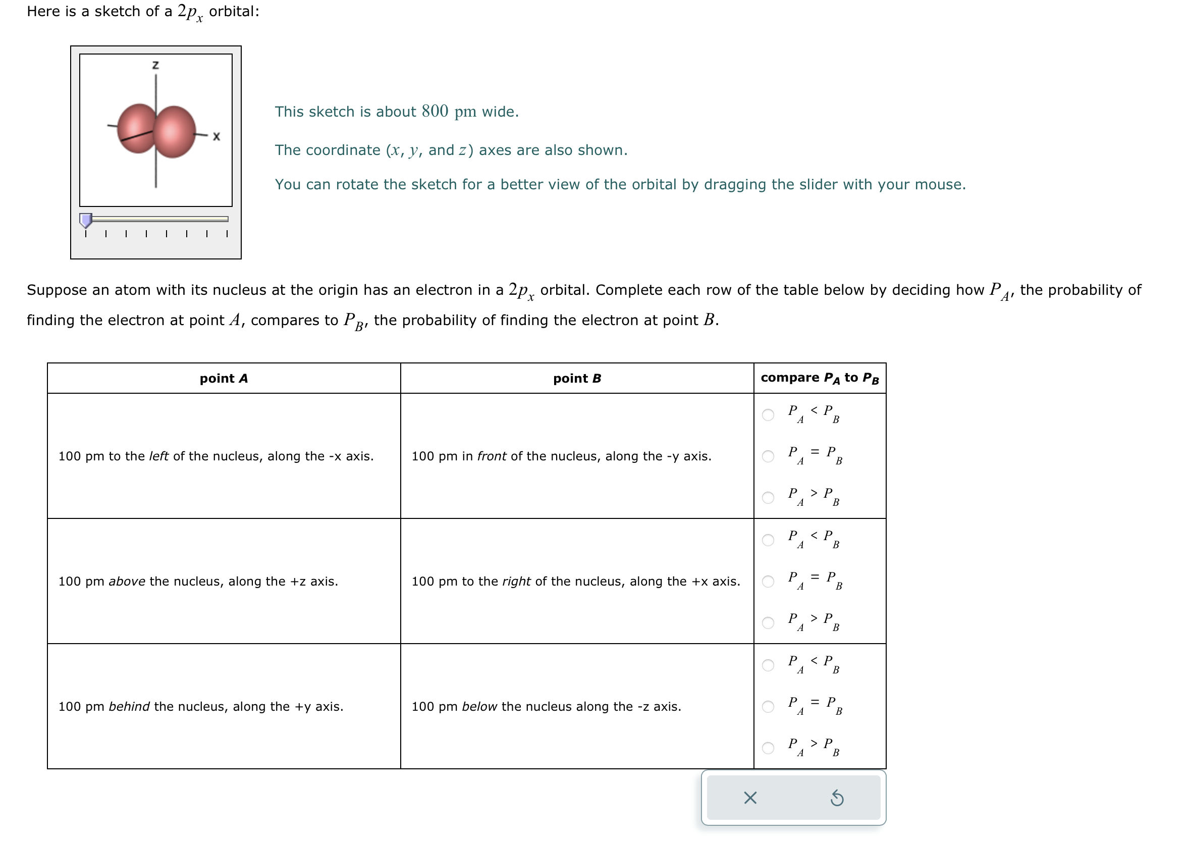 Solved Here Is A Sketch Of A 2px Orbital: This Sketch Is | Chegg.com