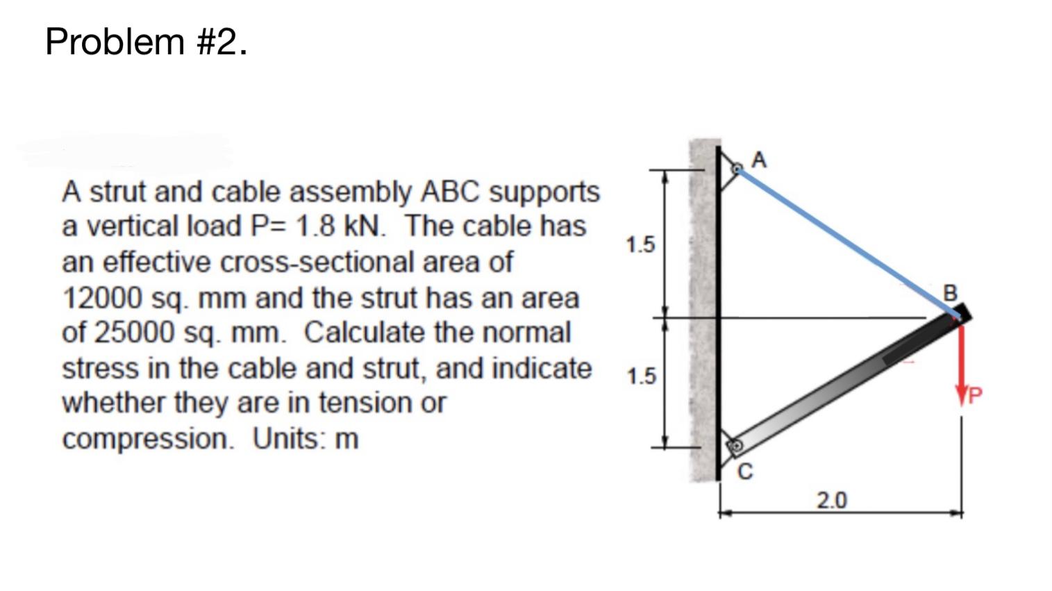 Solved Problem #2. A 1.5 B A strut and cable assembly ABC | Chegg.com