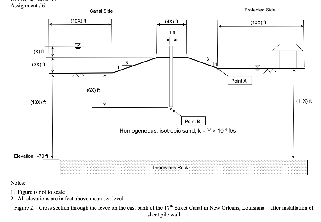 Instructions common to all problems Figure 1 shows a | Chegg.com