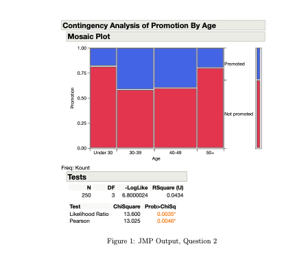 Question 2 The Jmp Output Below Shows A Ct Analysis Chegg Com