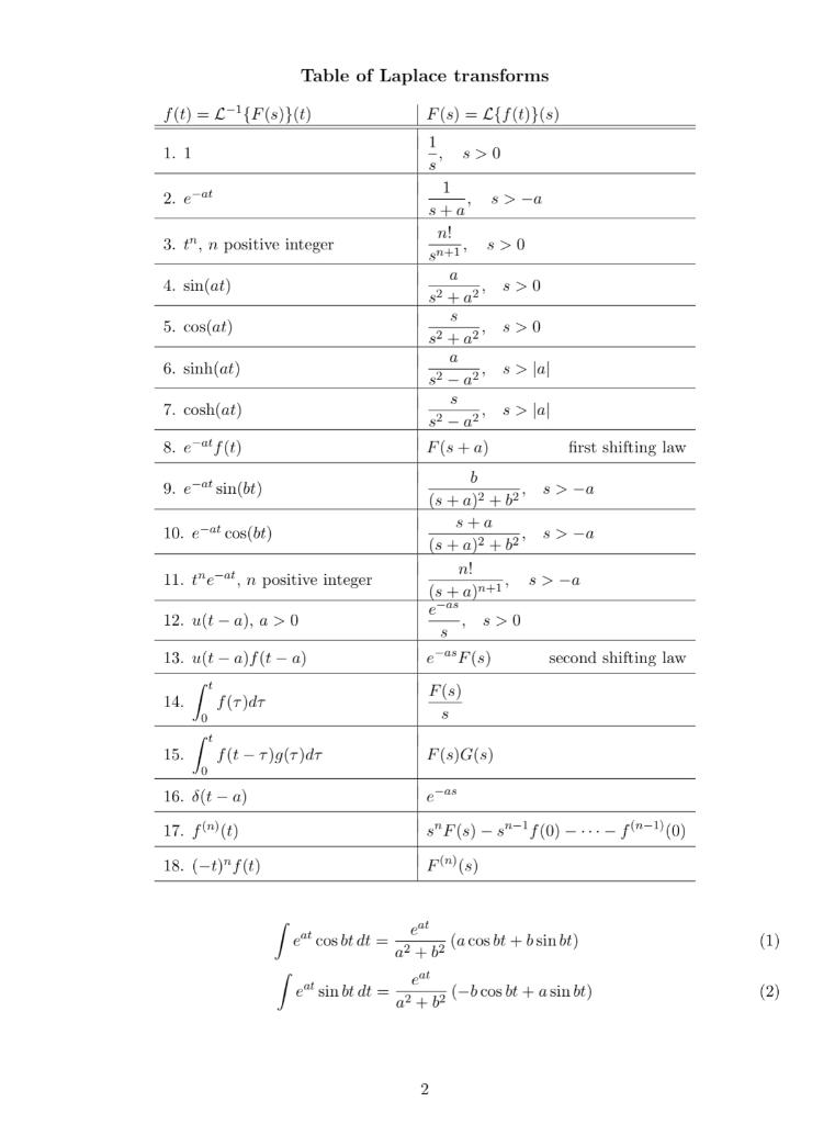 Solved 8. Find the Laplace transform of the solution to the | Chegg.com