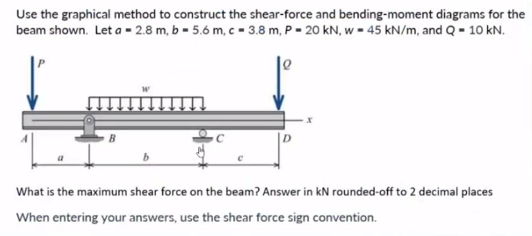 Solved Use the graphical method to construct the shear-force | Chegg.com