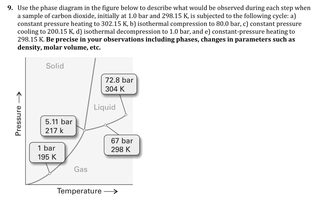 9. Use the phase diagram in the figure below to | Chegg.com