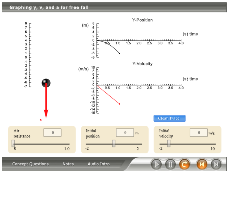 Graphing \( y, v \), and a for free fall
Y-Position
(s) time
(s) time
Concept Questions \( \quad \) Notes \( \quad \) Audio I
