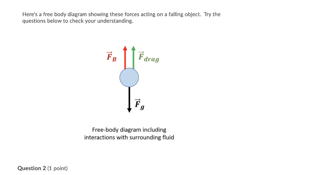 solved-here-s-a-free-body-diagram-showing-these-forces-chegg