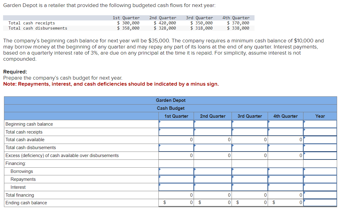 Solved Garden Depot is a retailer that provided the