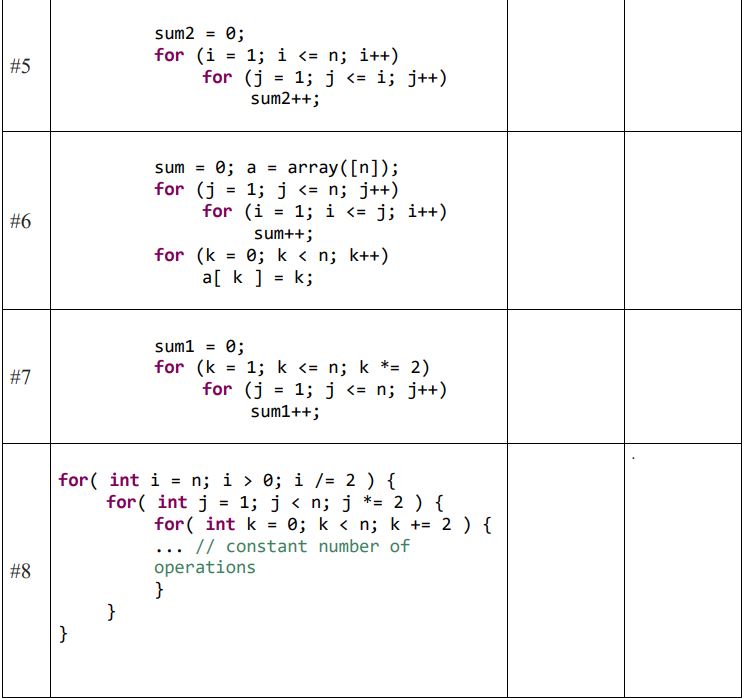Solved Finding the Upper Bound for each Code snippet. | Chegg.com